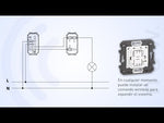 Interruptor control inalámbrico de luces - K4003C - K4003CW